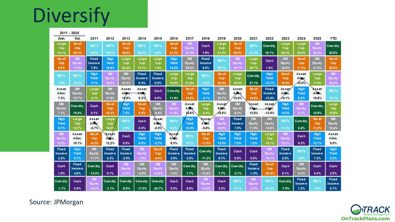 Market Insights Q3 2026