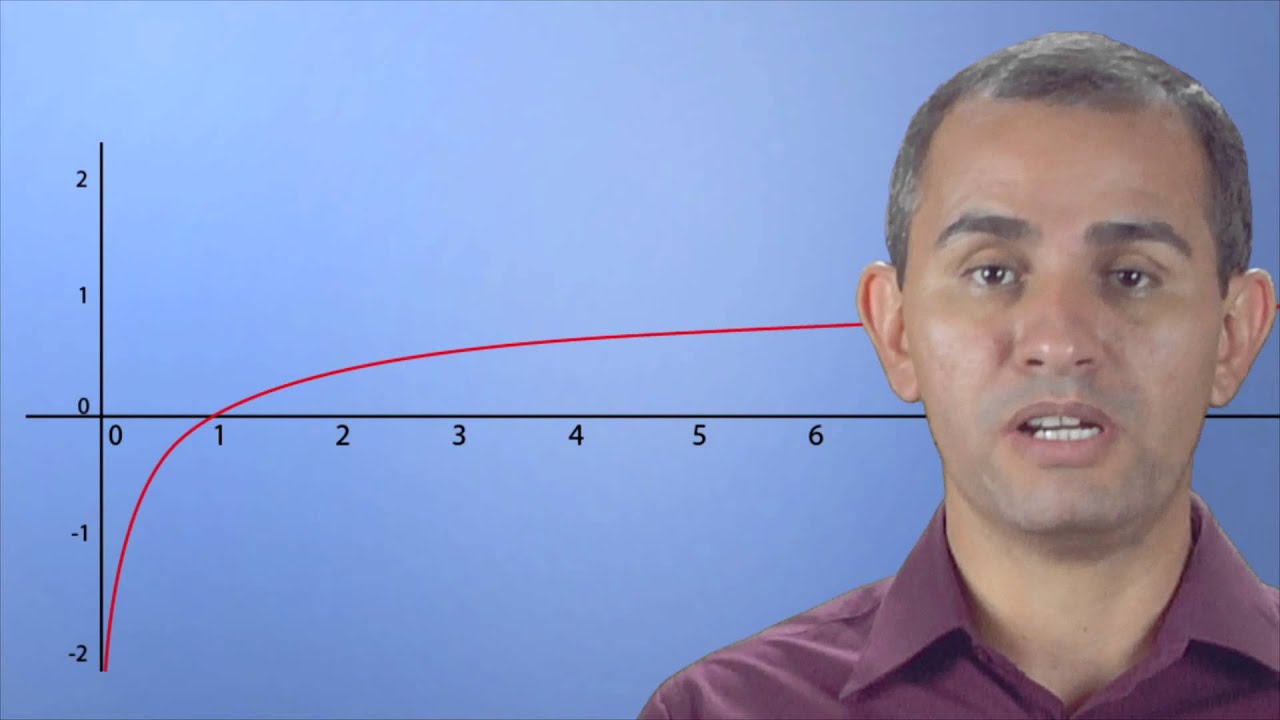 Ecuaciones logarítmicas II