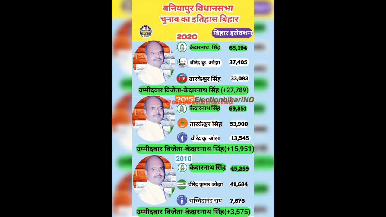 #बिनयापुर विधानसभा #election #history #rjd #ind #ljp #bjp #jdu #vip #politics #viral #shorts #feed