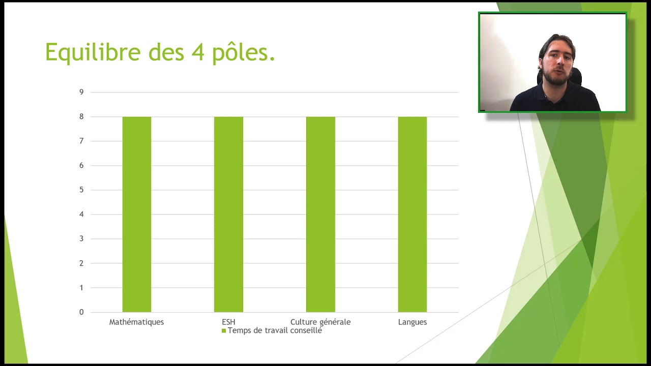 Classe Prépa ECG : Comment choisir entre mathématiques appliquées et mathématiques approfondies ?