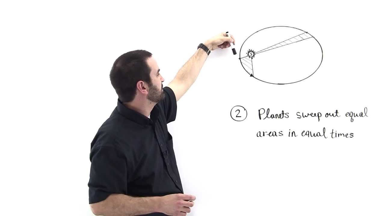 Kepler's Second Law