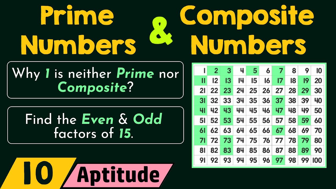 Prime and Composite Numbers