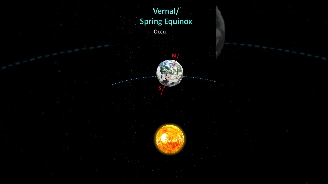 Spring Equinox #shorts #springequinox #vernalequinox