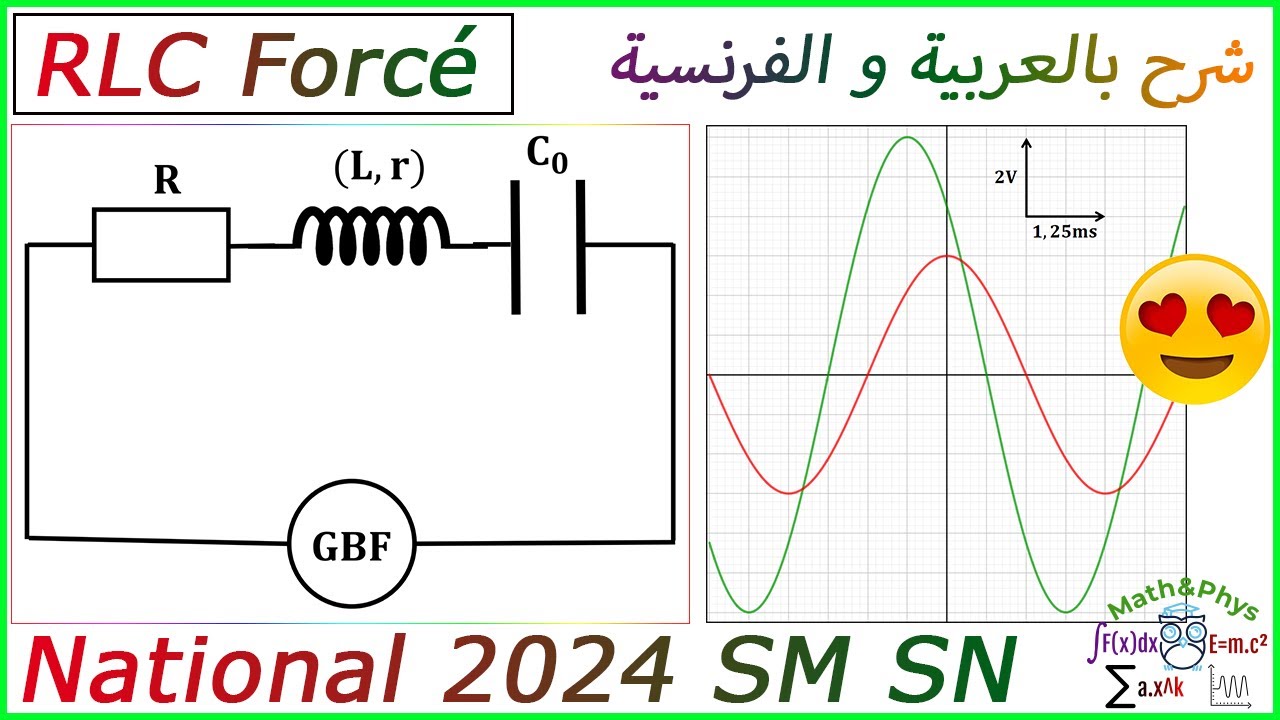 RLC Forcé - Circuit RLC Série en Régime Sinusoïdal Forcé - Examen National 2024 SM
