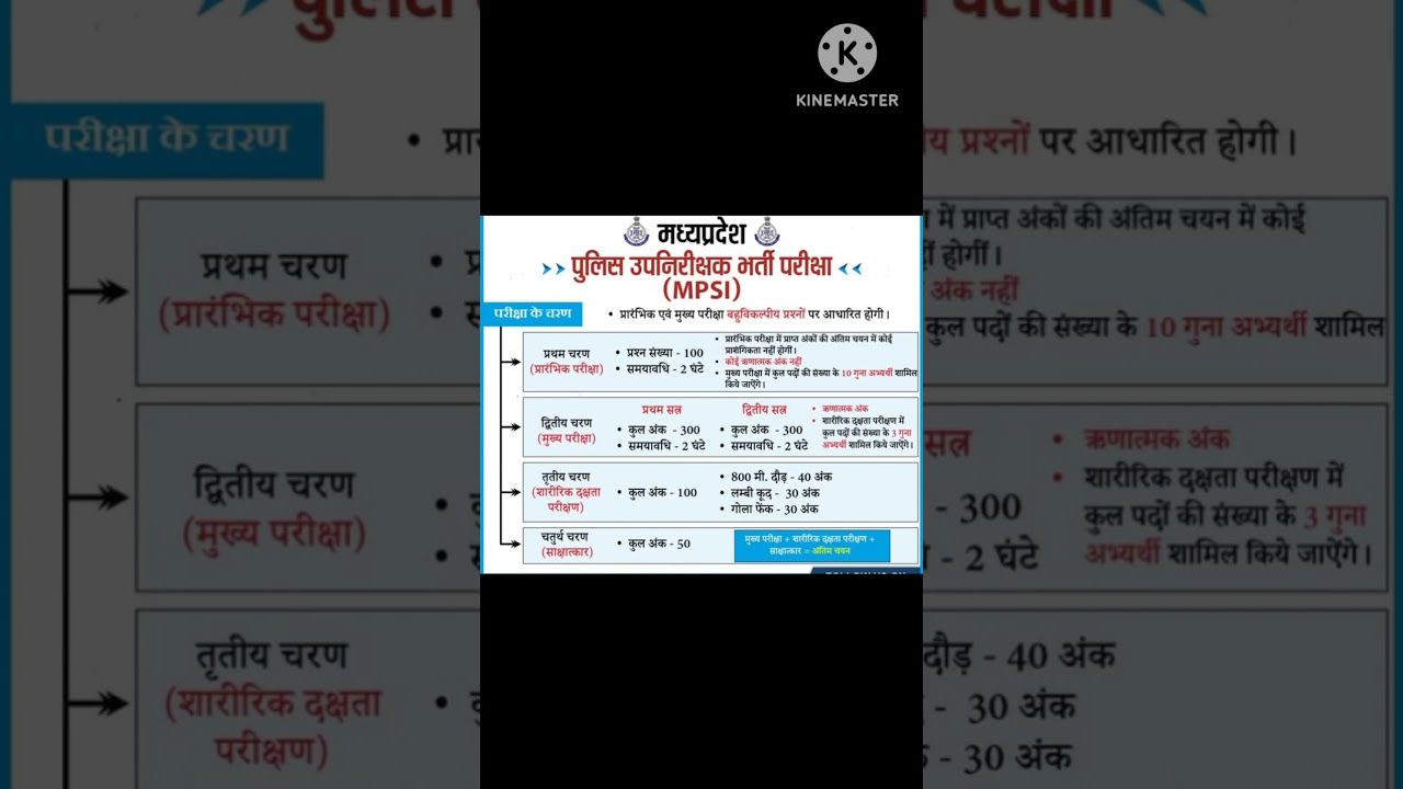 MP SI Bharti 2025#Madhya Pradesh upnirikshak Bharti 2025#mptetexam #mpsi #esb #MPvSi syllabus#maths