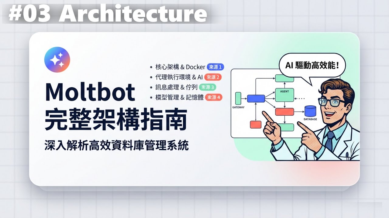 #03.Moltbot Architecture