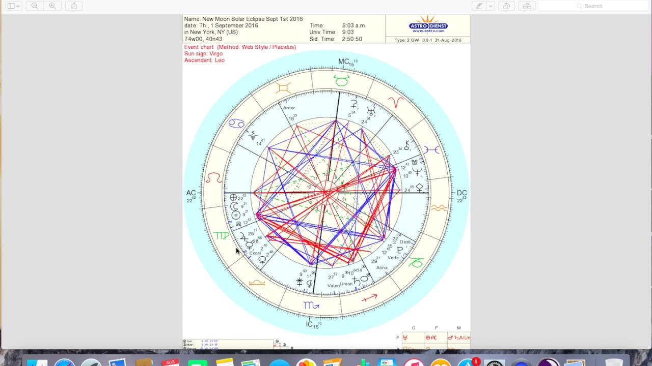 New Moon Solar Eclipse Chart for Twin Flames and Divine Partners