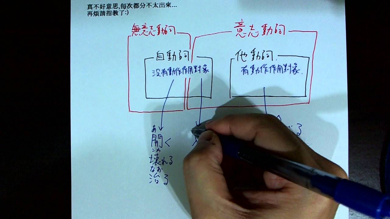 日本語Q&A（無意志動詞和意志動詞的區別）