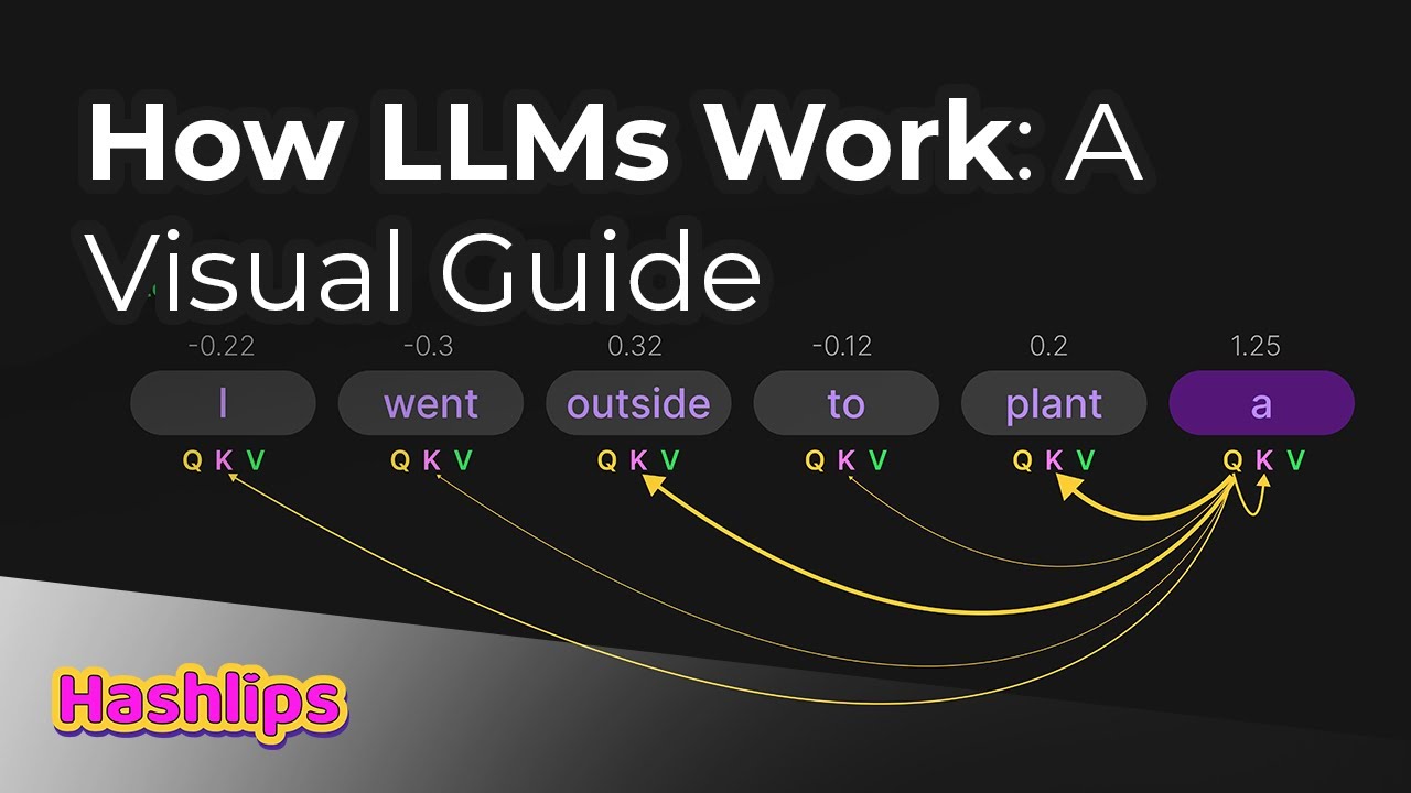 How LLMs Work: A Visual Guide
