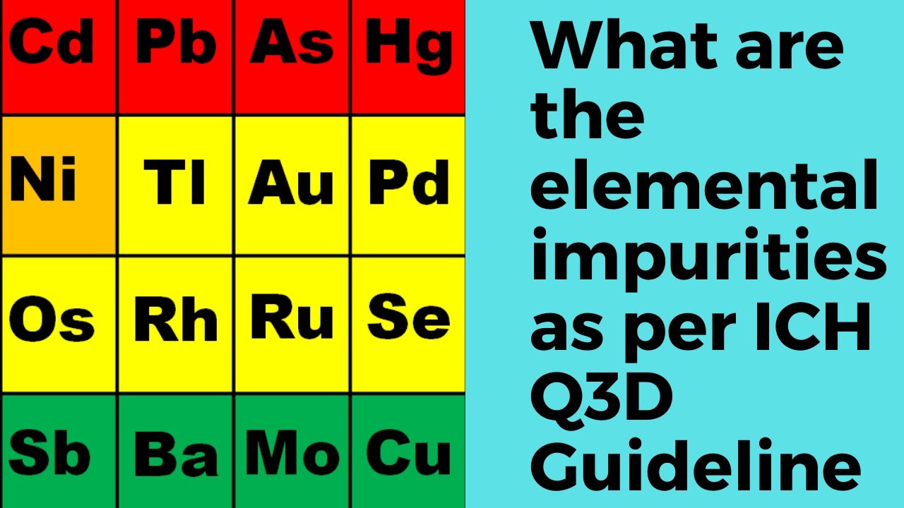 Elemental Impurities as per ICH Q3D guideline.