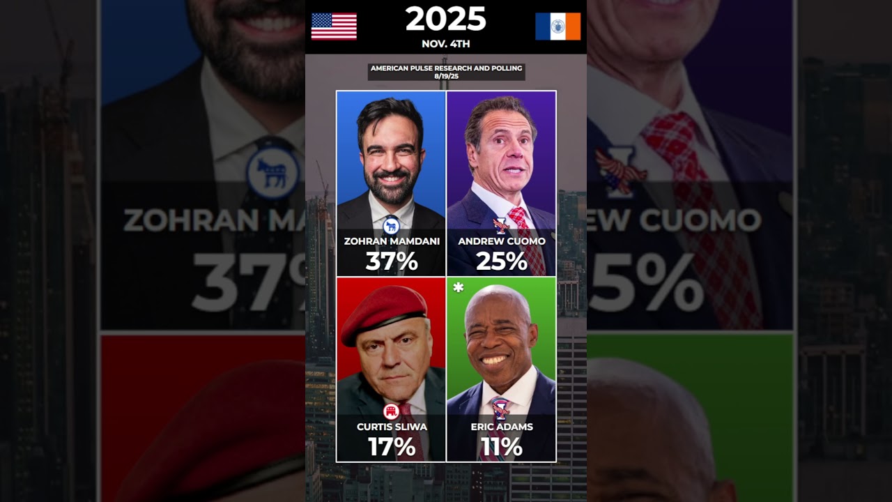 New York City Mayoral Election Polls | August 2025