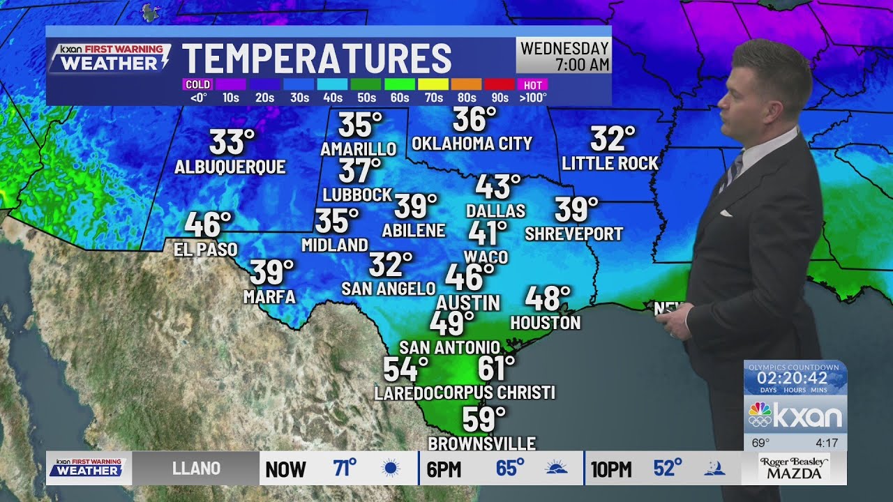 Briefly cooler before a big warm-up in Central Texas | KXAN Forecast (Feb. 3)