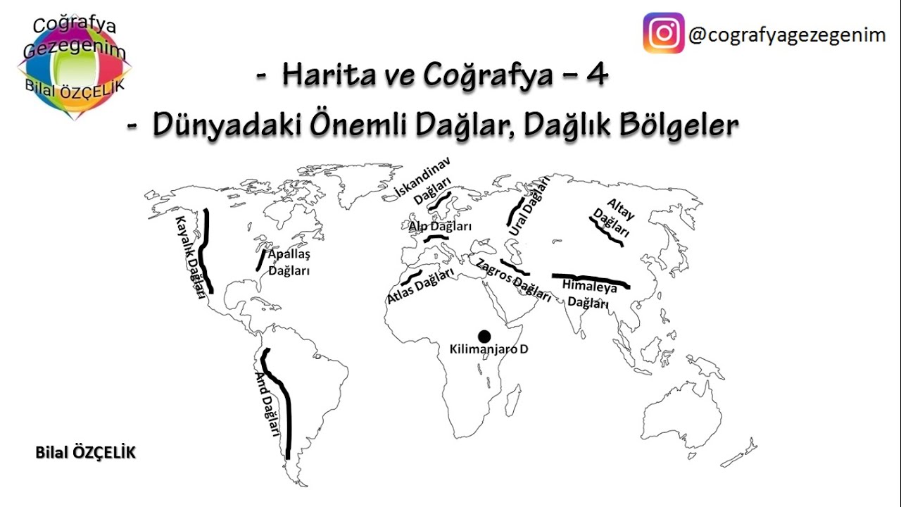 Dünyadaki Dağlık Bölgeler, Dağlar Kodlama, Haritanın Şifreleri - Harita, Dağlık Bölgeler TYT