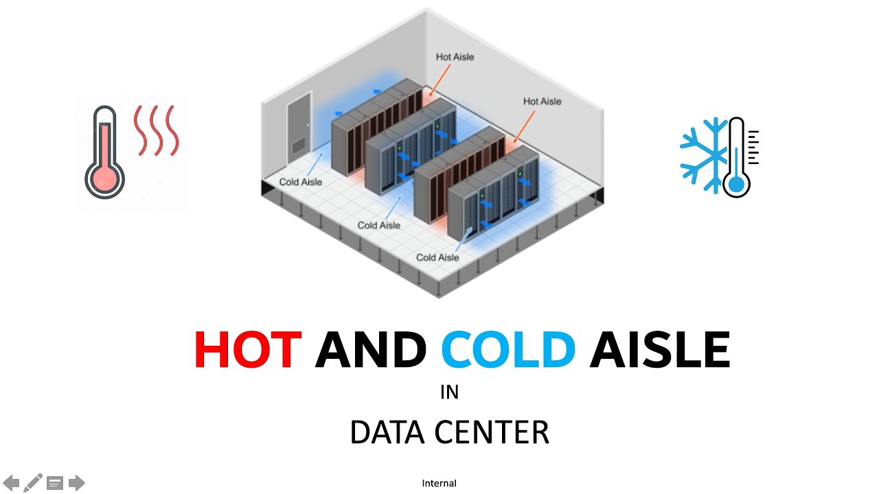 Hot and cold aisle in data center explained in simple terms
