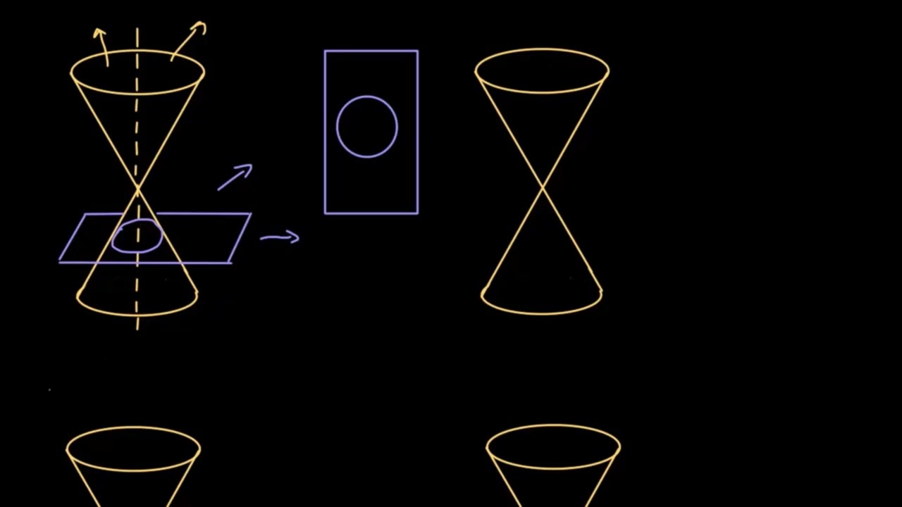 Úvod do kuželoseček | Analytická geometrie | Matematika | Khan Academy