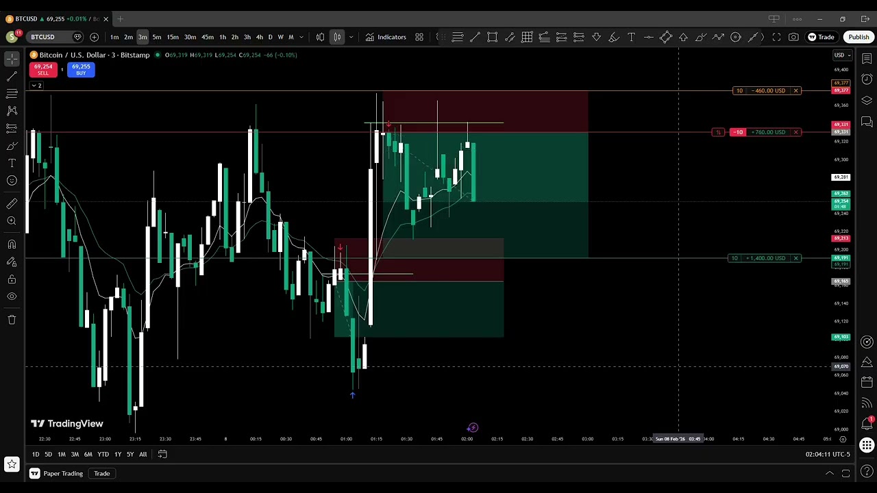 Bitcoin analysis || BTC || How To Identify Bitcoin 