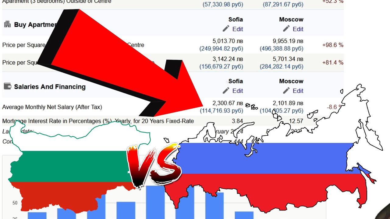 Колко ТОЧНО е БЕДНА НАШАТА ДЪРЖАВА?