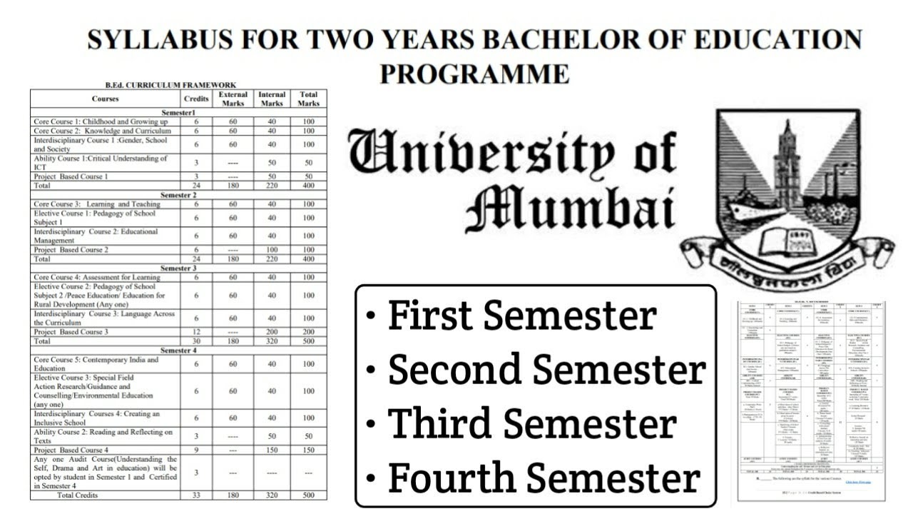 Mumbai University B.Ed. Syllabus and Subject 1/2/3/4 Semester (1st and 2nd Year) in Detail