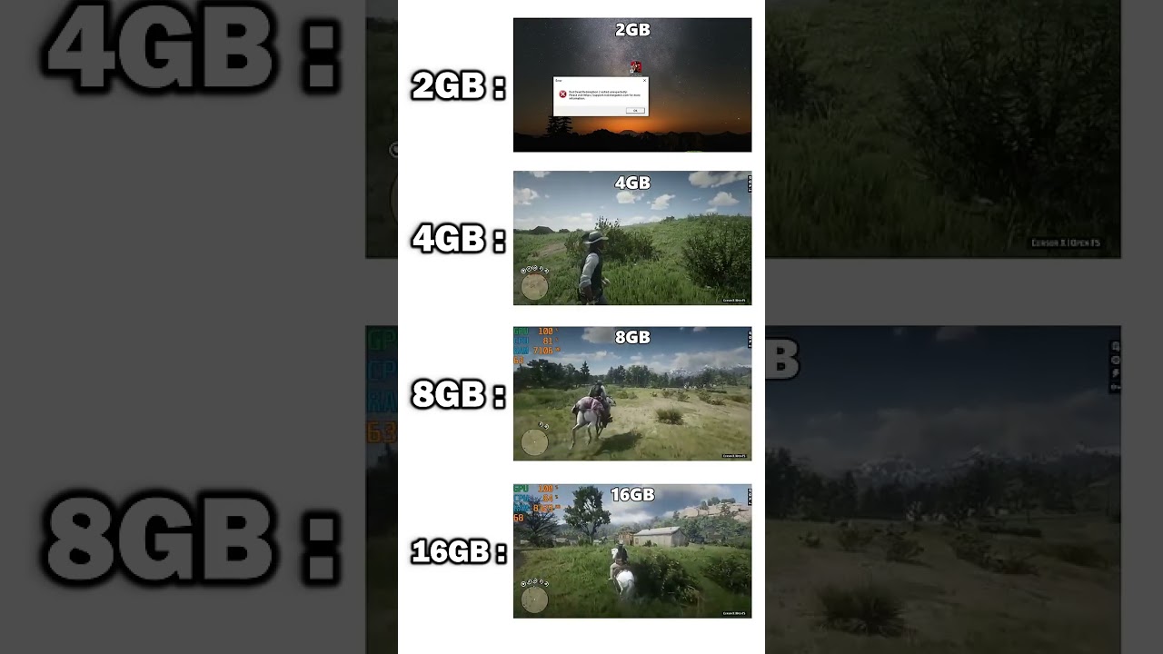 RDR2 2GB RAM VS 4GB RAM VS 8GB VS RAM VS 16GB RAM #pcbuild​ #pc​ #pcgaming​ #gamingpc​  #graphics​