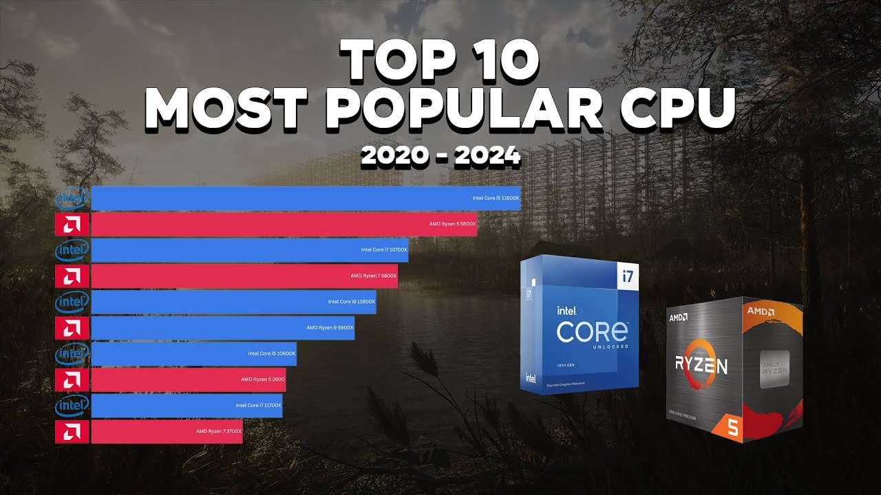 Top 10 Most Popular CPU for Gaming (2020 - 2024) - Timelapse