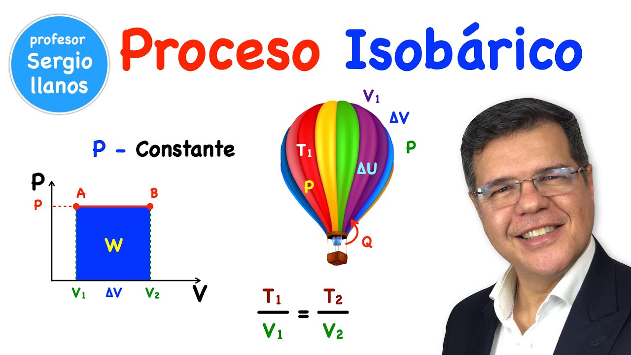 Proceso isobárico - Isobaric process