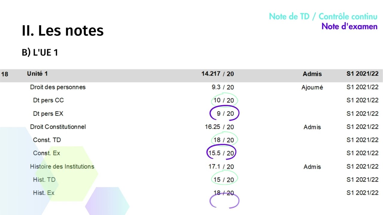 La compensation des notes en Licence 1