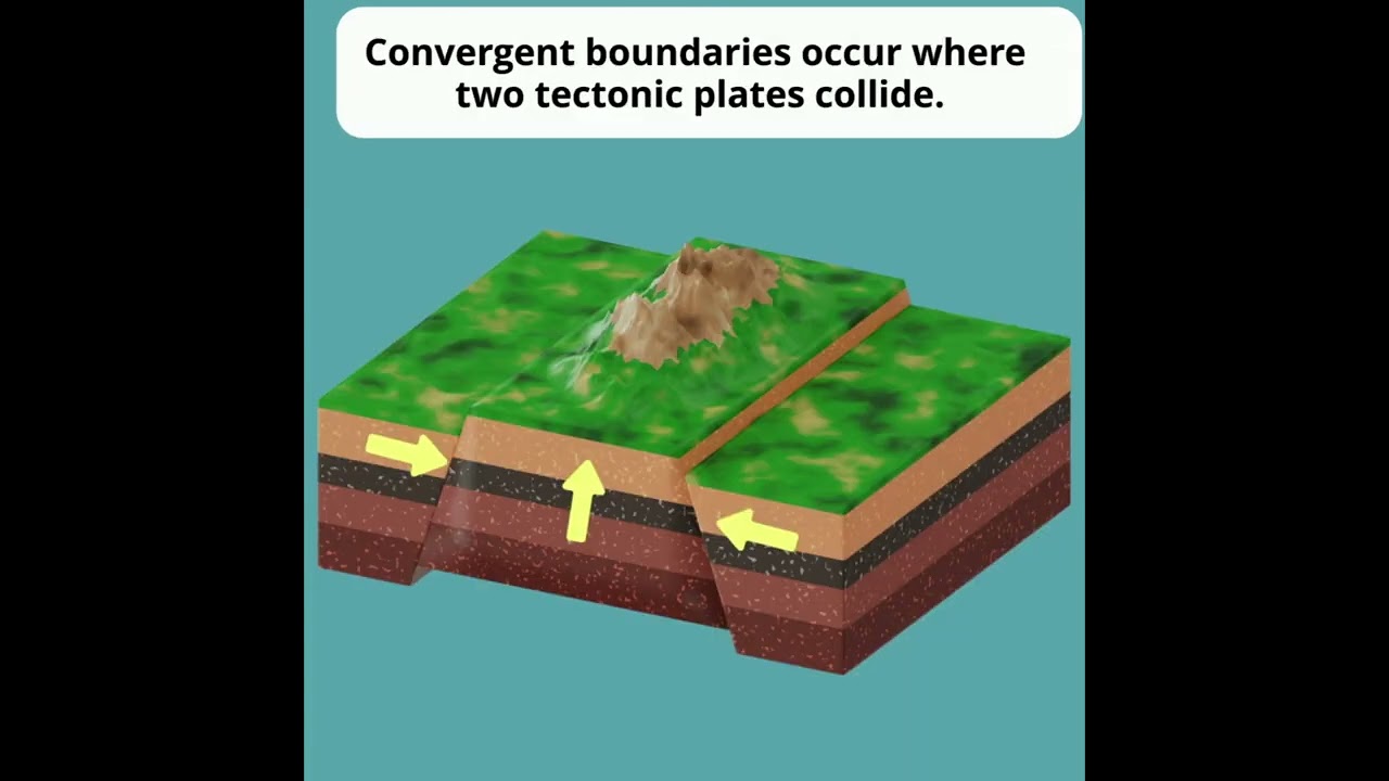 From the Himalayas to the Mariana Trench: The Power of Convergent Plate Boundaries