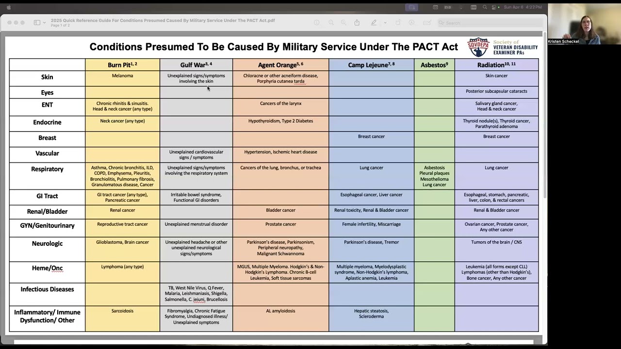 Updated (2025) PACT Act Reference Guide