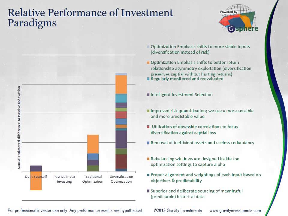 Investment Manager Profile:   Gravity Capital Partners