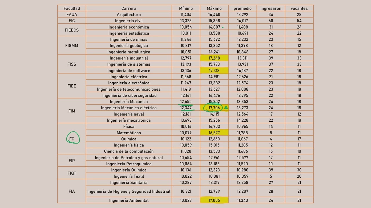 Máximos y mínimos admision UNI 2024-II