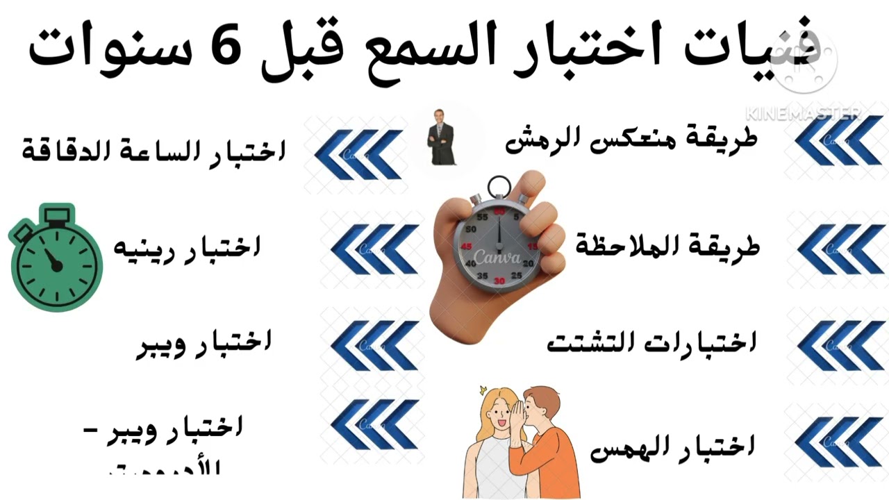 التقييم و التشخيص في التربية الخاصة . تقييم و تشخيص الإعاقة السمعية . 