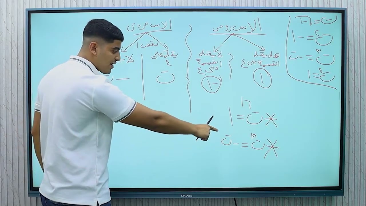 مقدمة فى الأعداد المركبة - جبر - الصف الأول الثانوي - أ /محمد عمر 