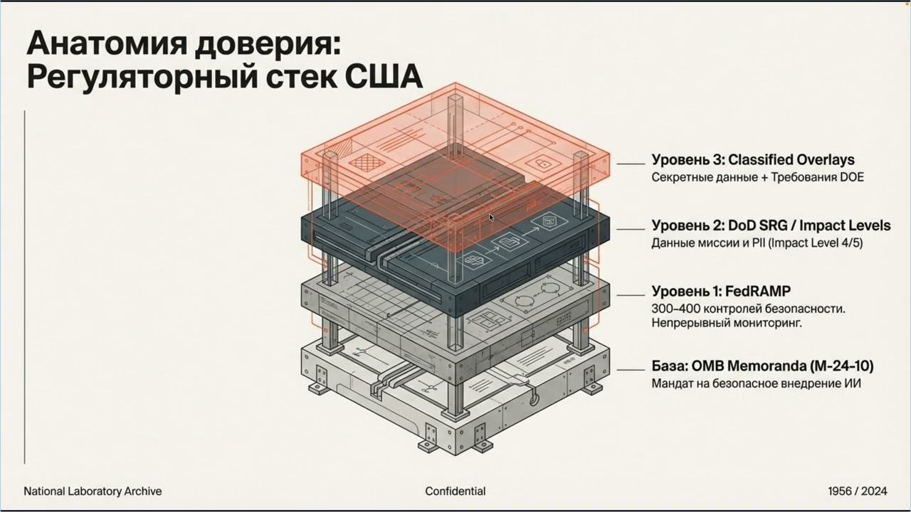Ядерная безопасность и передний край агентного ИИ