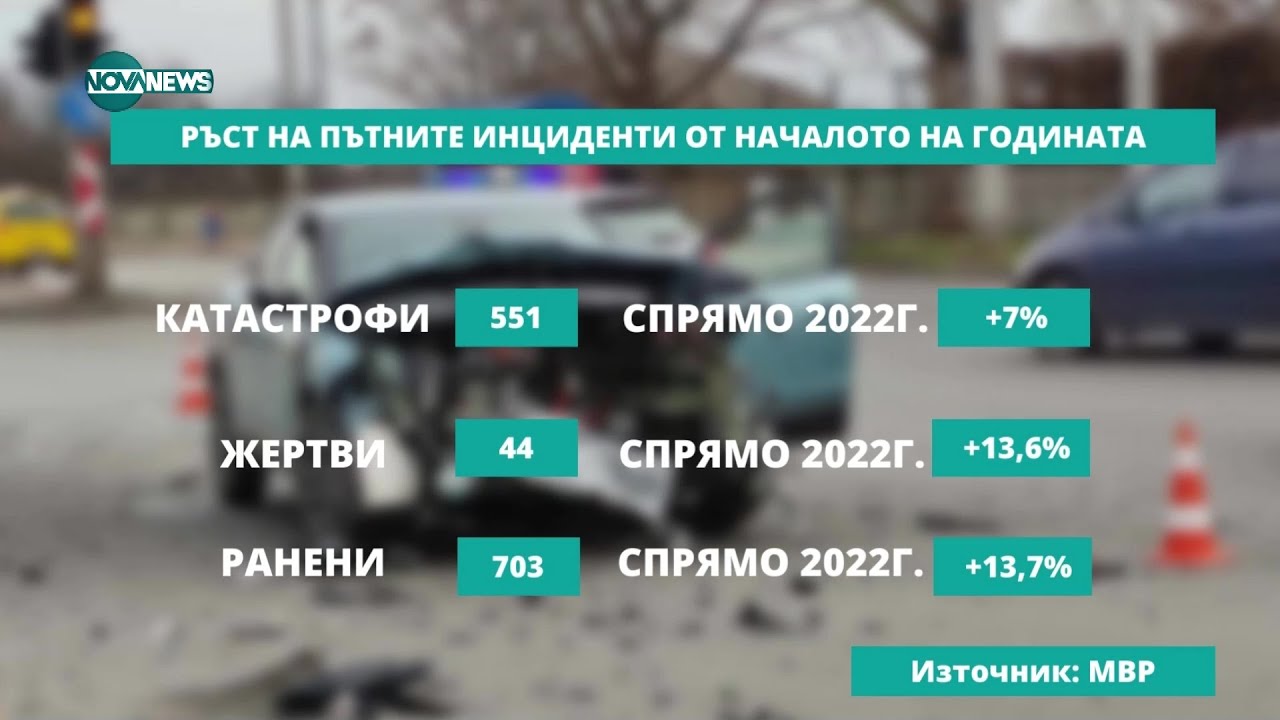 Експерт: При катастрофата с Местан имаше преправяне на пътна маркировка - Твоят ден (10.02.2023)