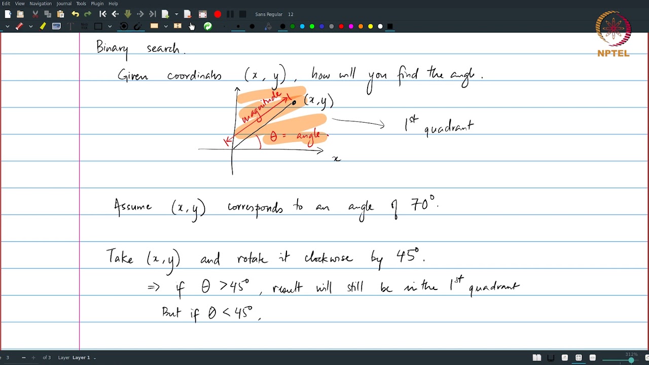 Lec99 - CORDIC algorithm