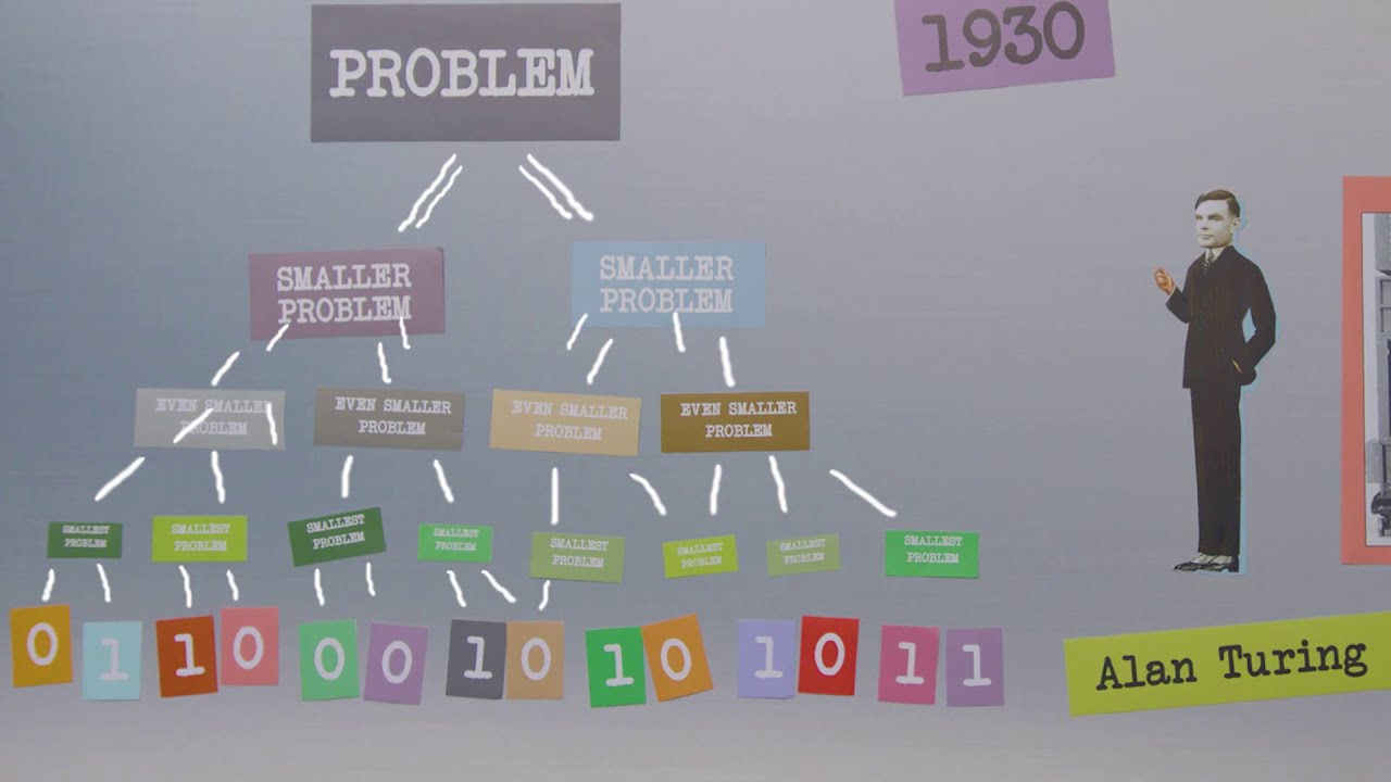History of Software Development | Helmes.com