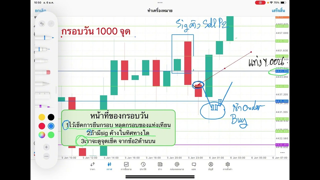 กรอบวัน 1000 จุด #แม่ปลาปากกาเขียว #ครูมะเหมี่ยวครูแนน #สอนฟรีระบบแม่ปลา # กรอบวันพันจุด