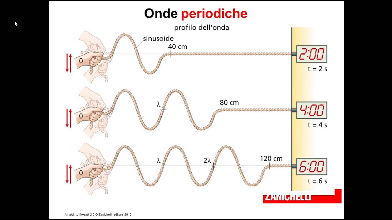 onde