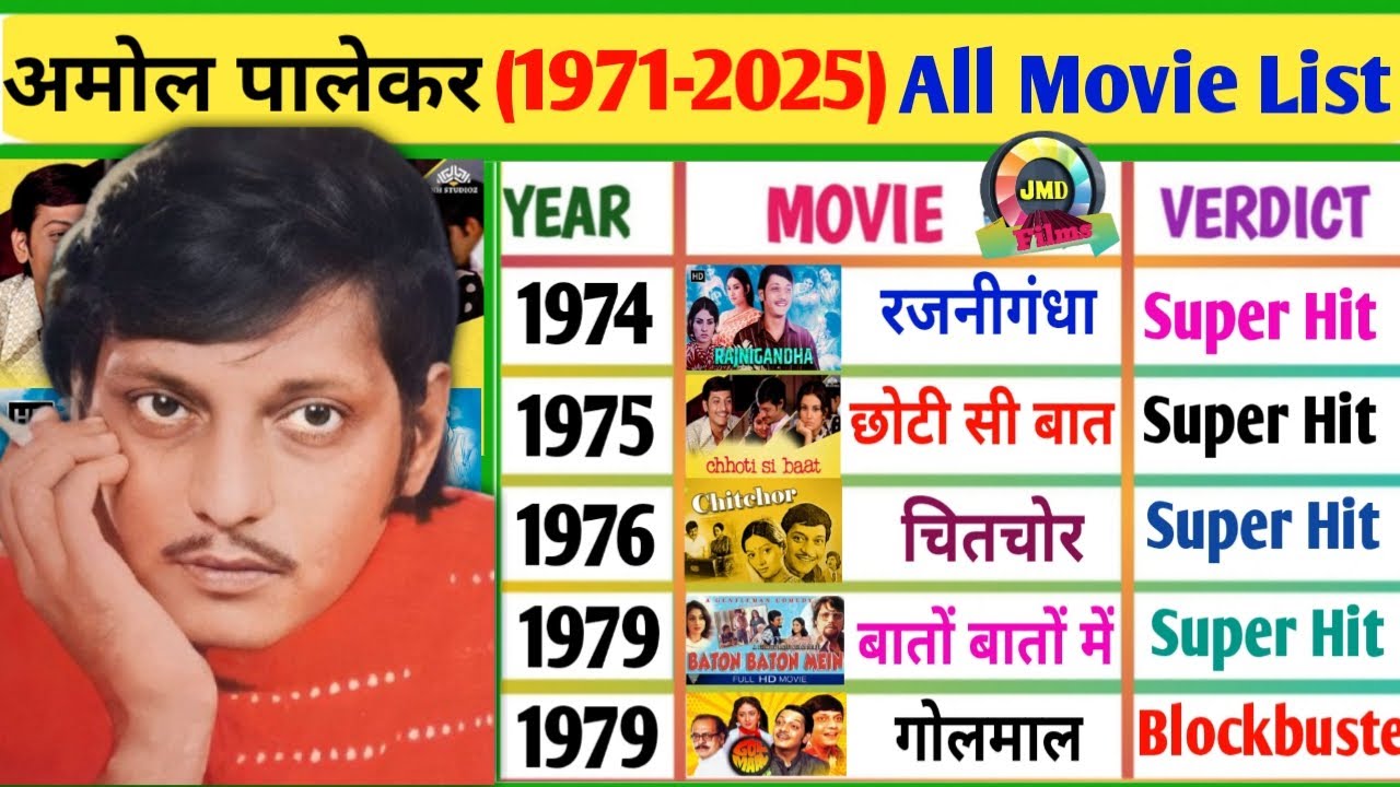 Amol Palekar All Movies List | Amol Palekar Movies | respected & versatile actors in Indian cinema