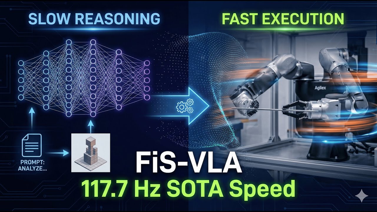 FiS-VLA: Объединение быстрых роботизированных манипуляций с медленным логическим мышлением VLM (у...