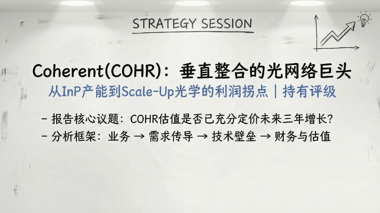 光通信Part 3 - Coherent(COHR)：垂直整合的光网络巨头，从InP产能到Scale-Up光学的利润拐点