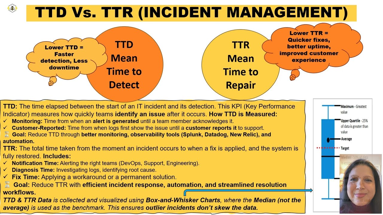 TTD Vs TTR | Agile Incident Management 🐝