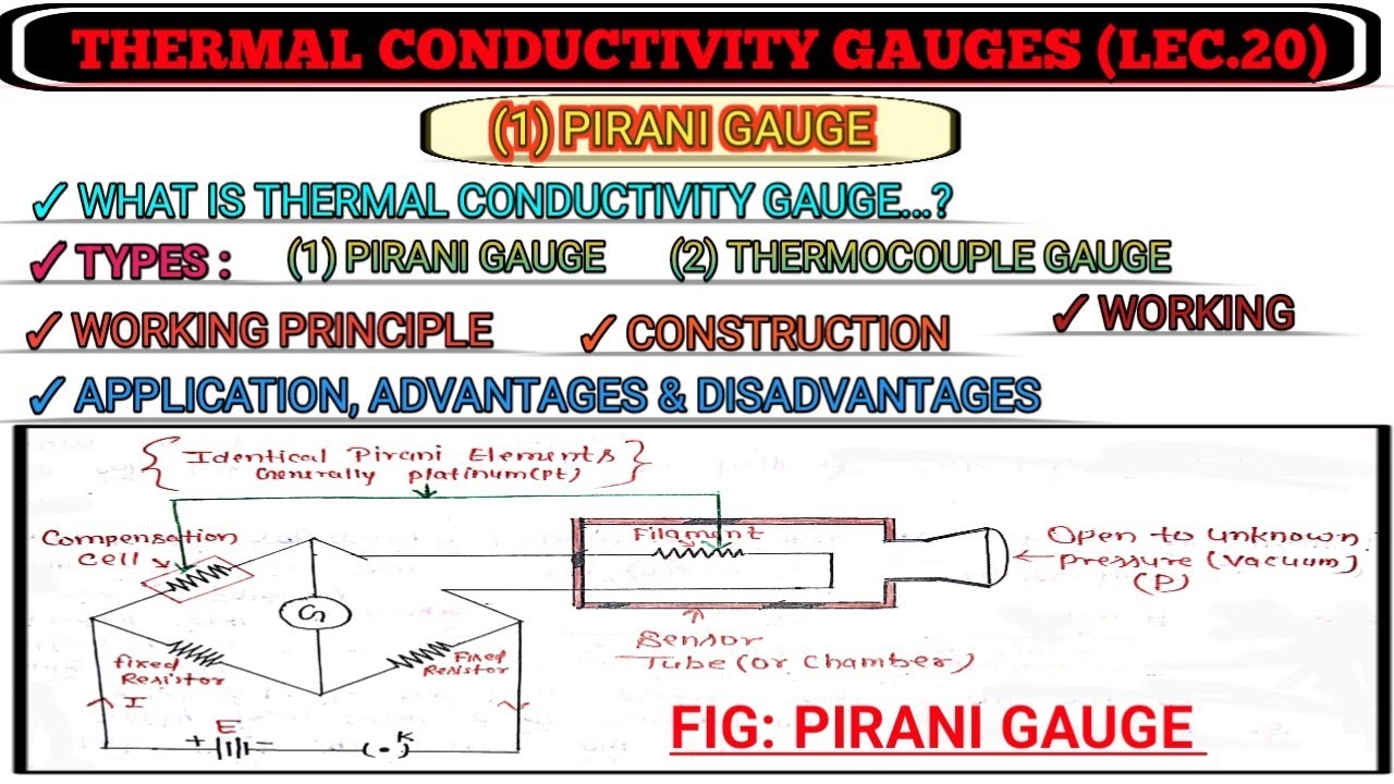 Thermal Conductivity || Pirani Gauge in Hindi || Working Principle || Construction || Working ||