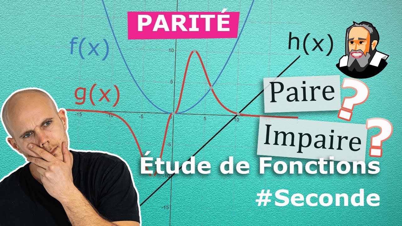 Reconnaître la PARITÉ d'une fonction par le GRAPHIQUE - Exercice Corrigé - Seconde