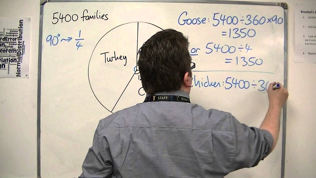 GCSE Maths from Scratch 10.01 Reading from a Pie Chart