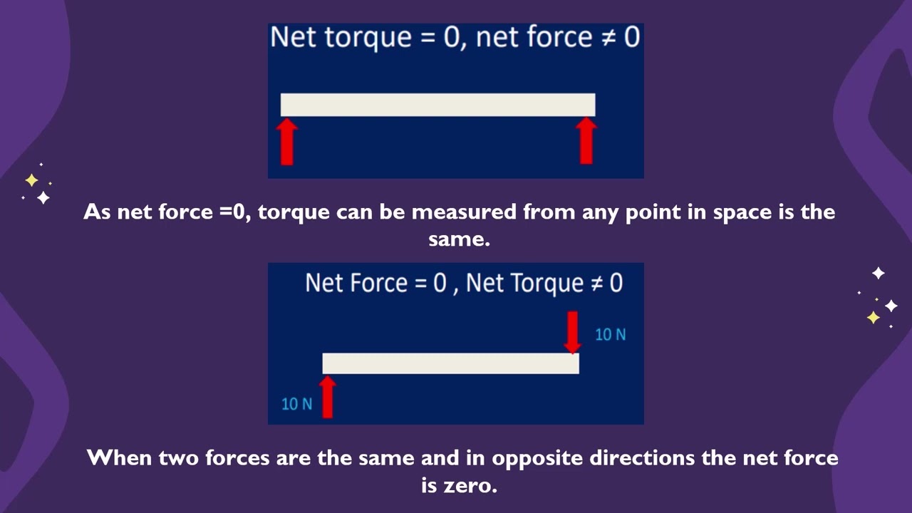 G10 STEM physics LO5