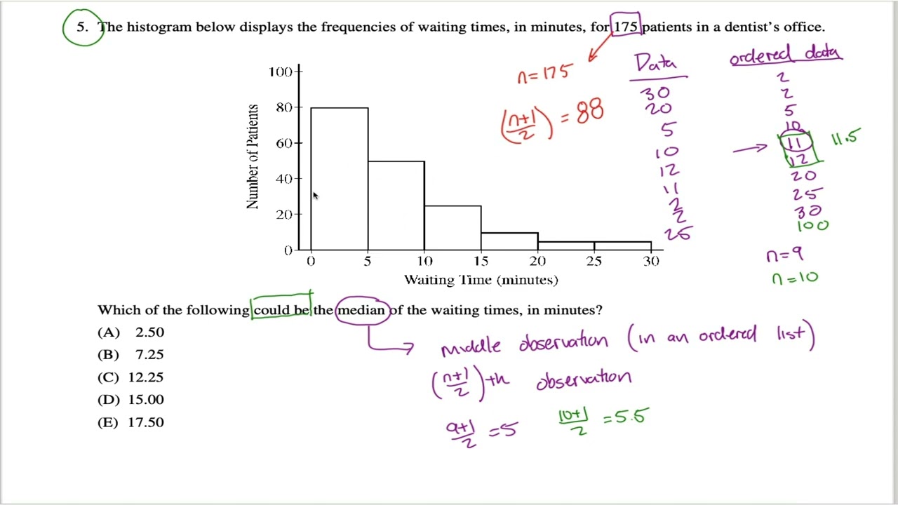 AP Statistics Practice Exam: Question 5