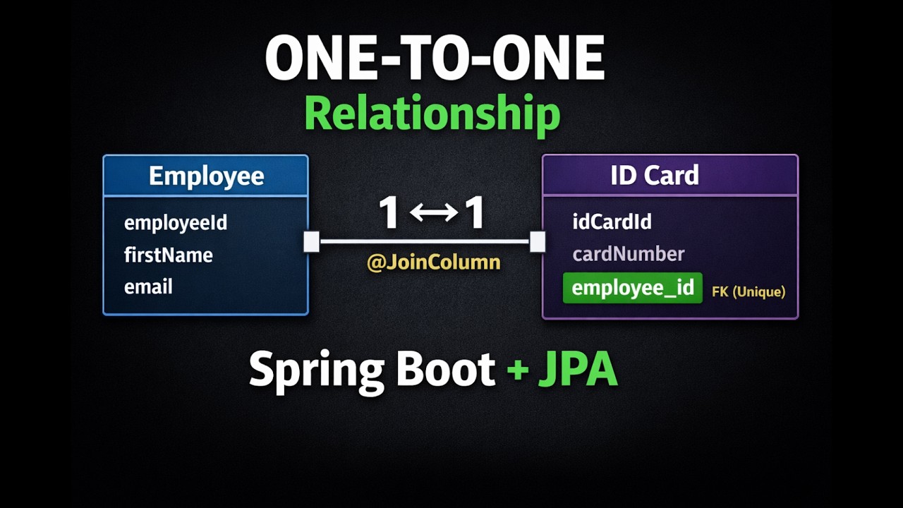 Spring Boot One-to-One Relationship Explained | @JoinColumn | JPA Beginner Guide