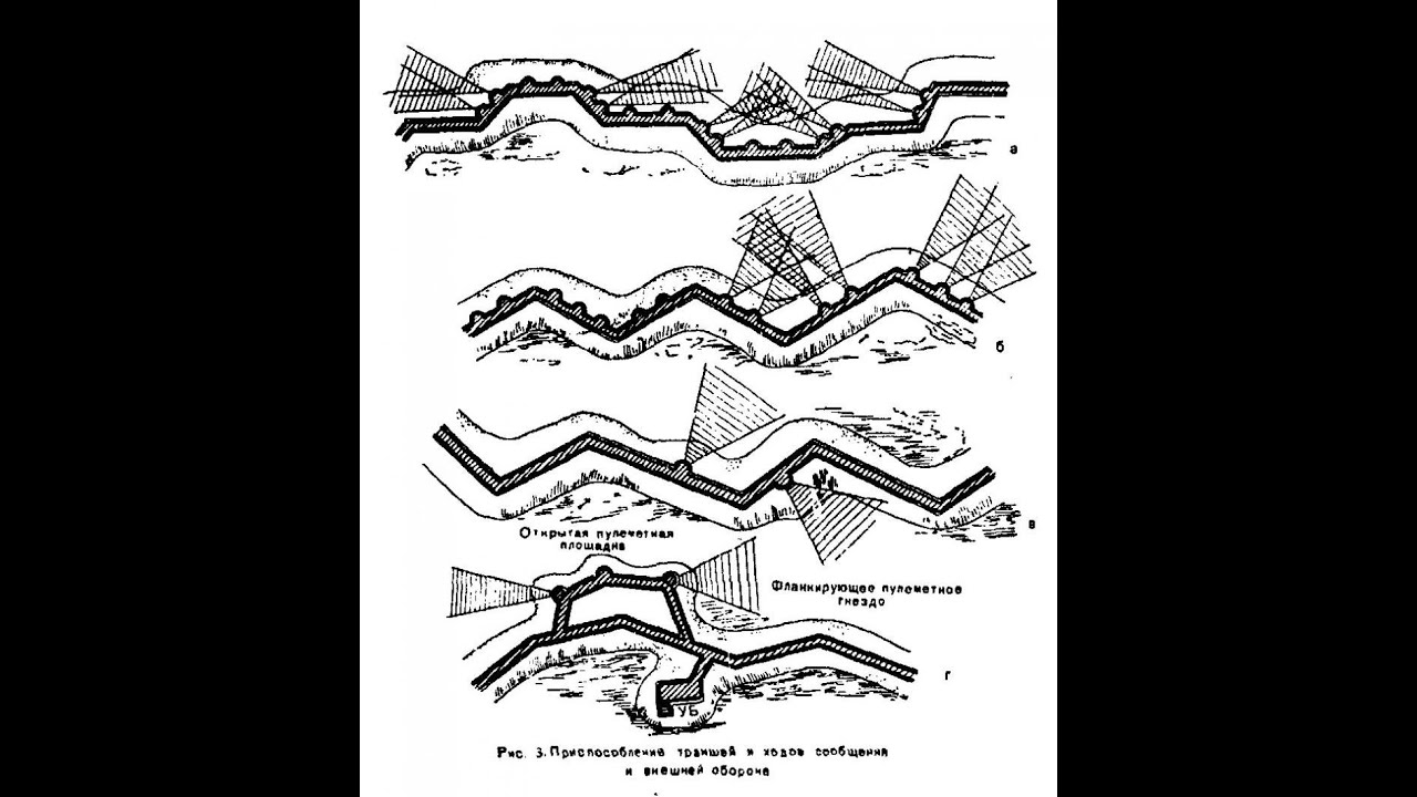 ФОРТИФІКАЦІЯ (алгоритм облаштування ВОПа, ч. 2)