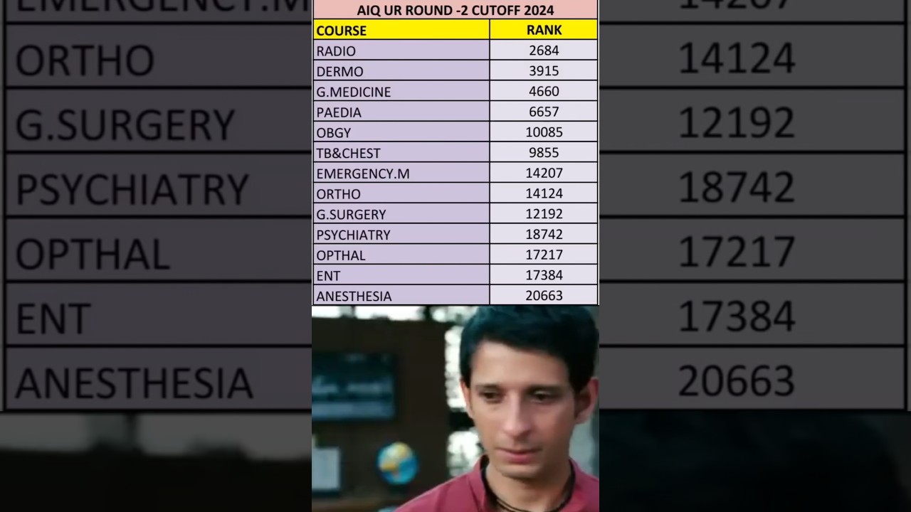 what rank gets which branch NEET PG 2024 cutoff #neetpg #neetpg2025 #neetpg2024